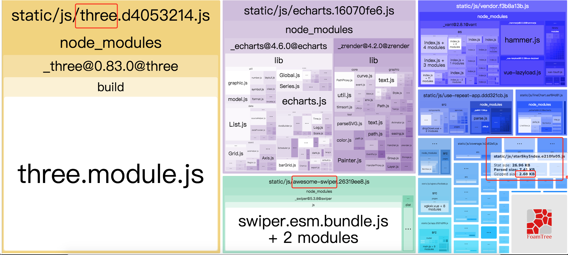 抽离three和swiper之后