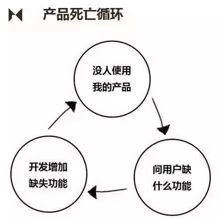 老板不断加需求、改需求的四种应对方法