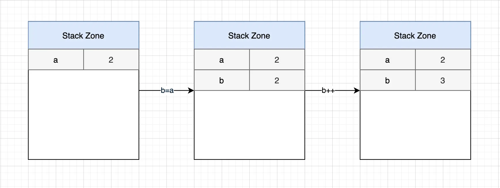 value-type