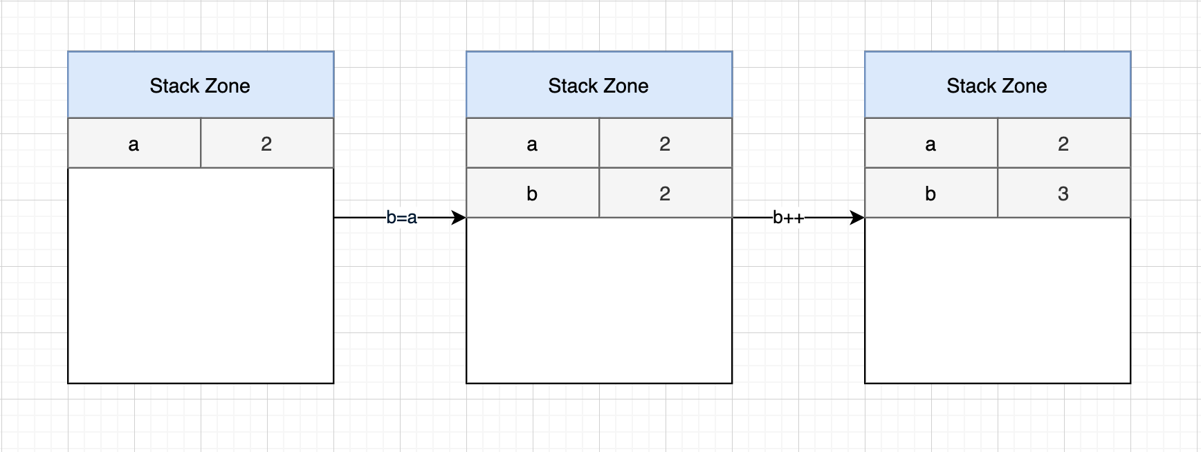 value-type