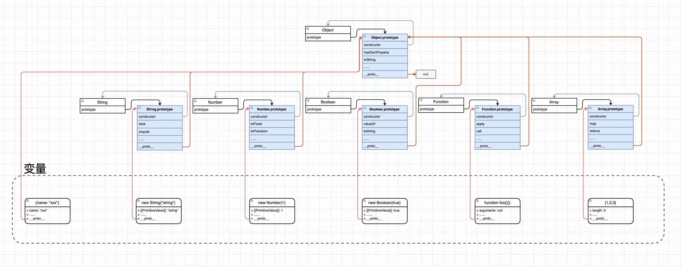 builtin