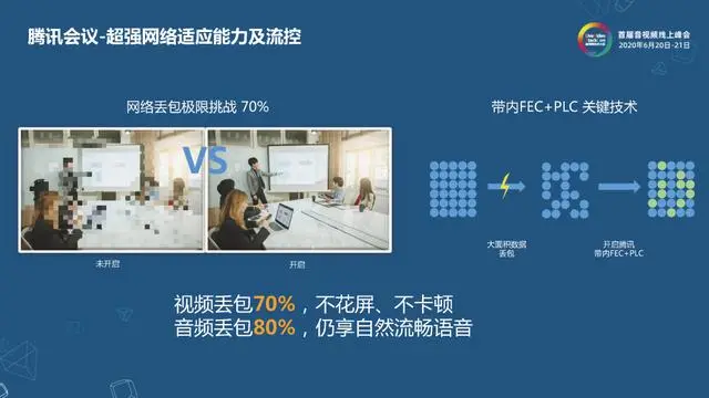 守得云开见日出——危机之下的音视频技术驱动产品创新