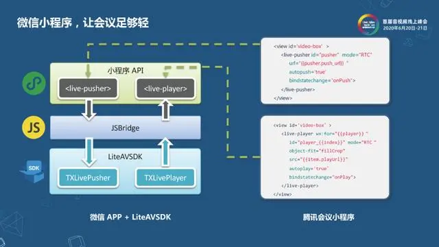 守得云开见日出——危机之下的音视频技术驱动产品创新