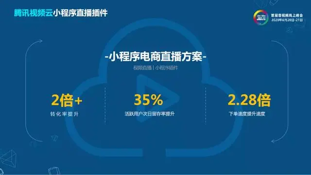 守得云开见日出——危机之下的音视频技术驱动产品创新