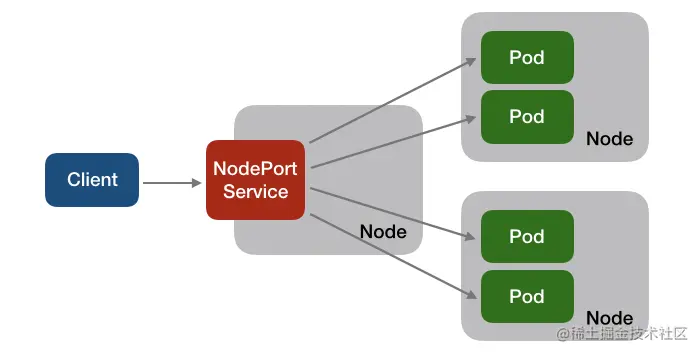  'nodeport-testbed.png'