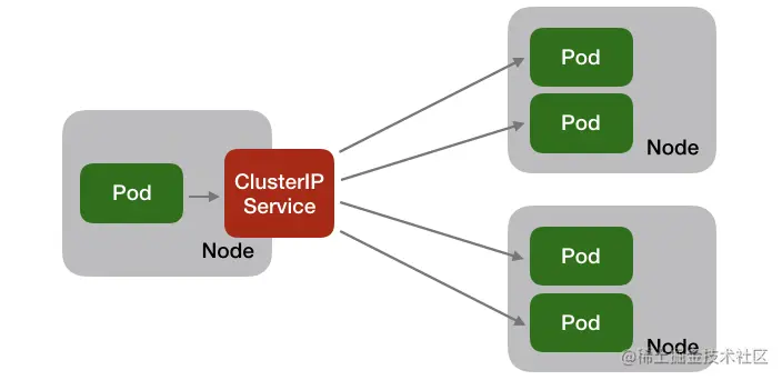  'clusterip-testbed.png'