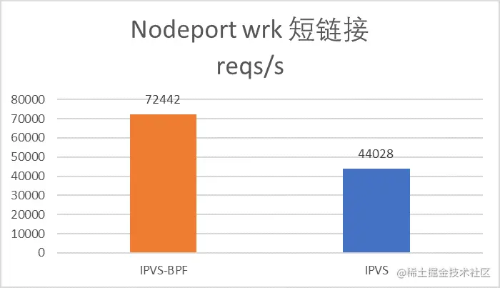  'nodeport短连接cps.png'