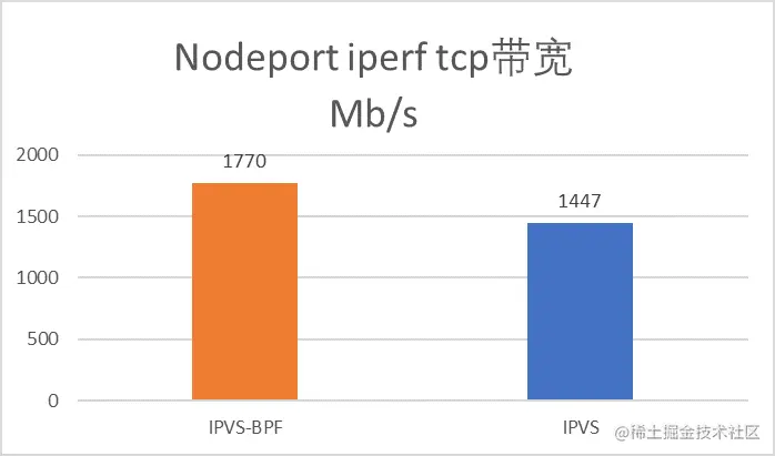  'nodeport-iperf.png'