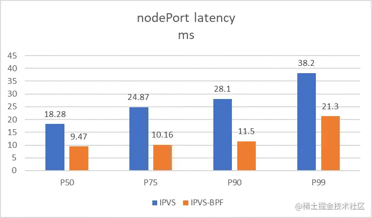  'nodeport-latency.png'