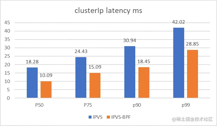  'clusterip-latency.png'