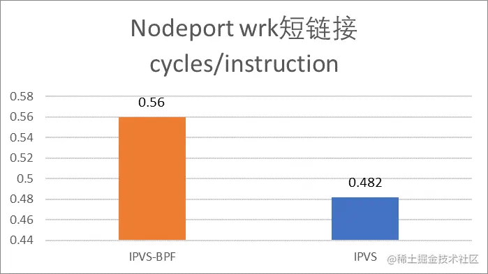  'nodeport-cpi.png'