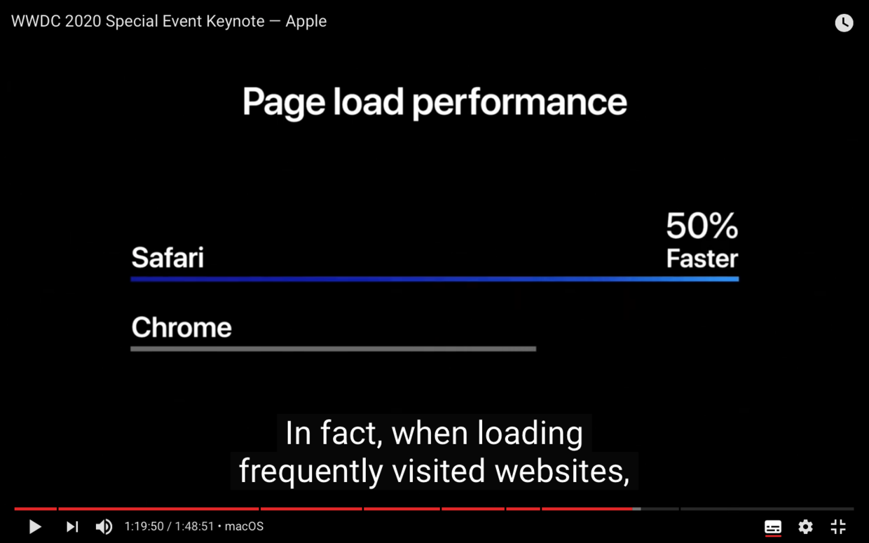 Safari 浏览器速度比 Chrome 快 50%