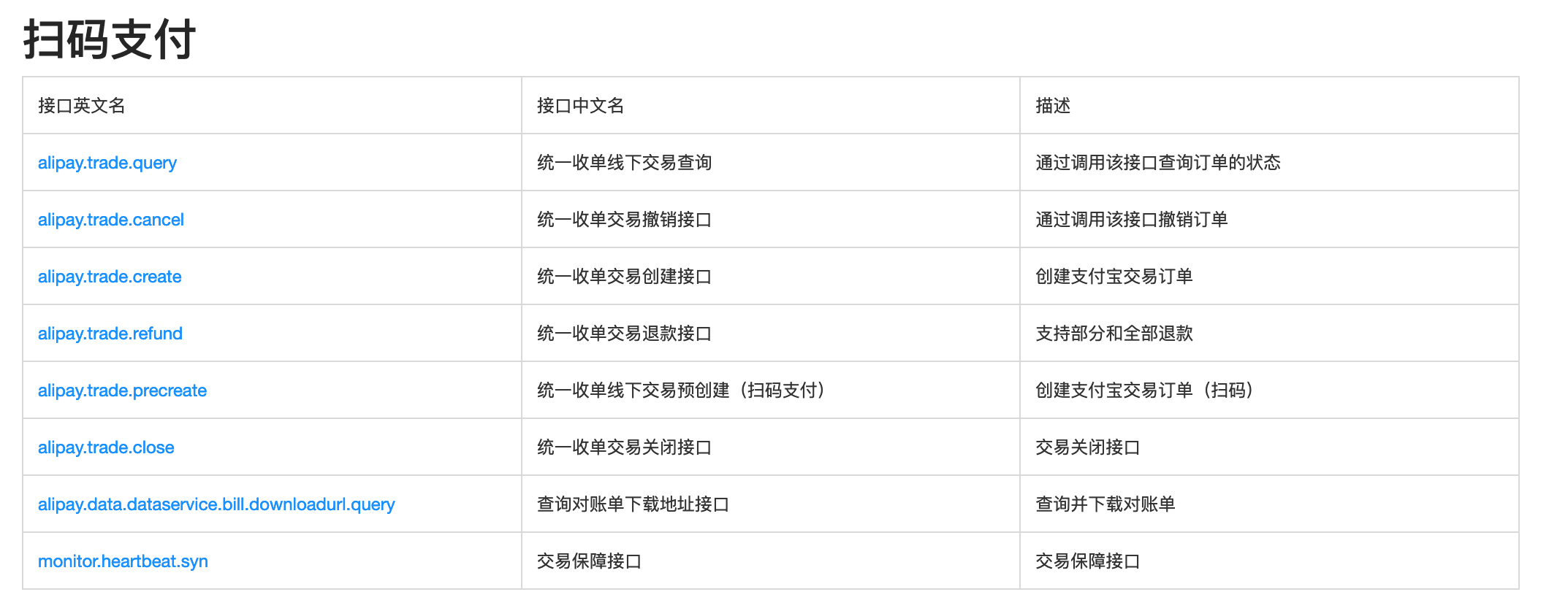 支付宝接口说明