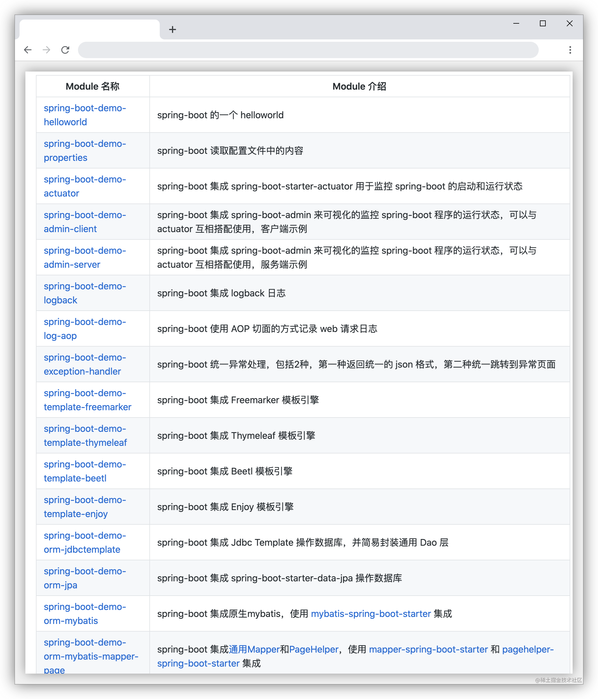 Github like close to 100K Spring Boot learning tutorial + practical ...