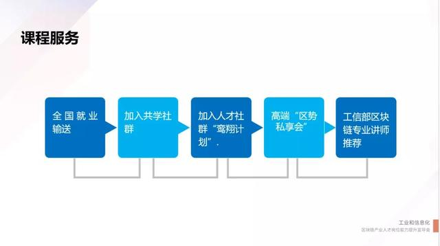 福建正式启动全国首批工业和信息化区块链产业人才岗位能力提升