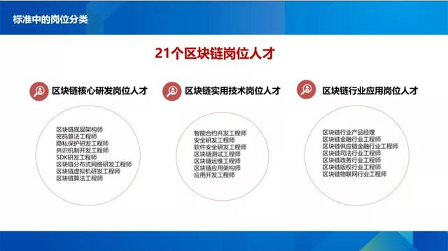 福建正式启动全国首批工业和信息化区块链产业人才岗位能力提升