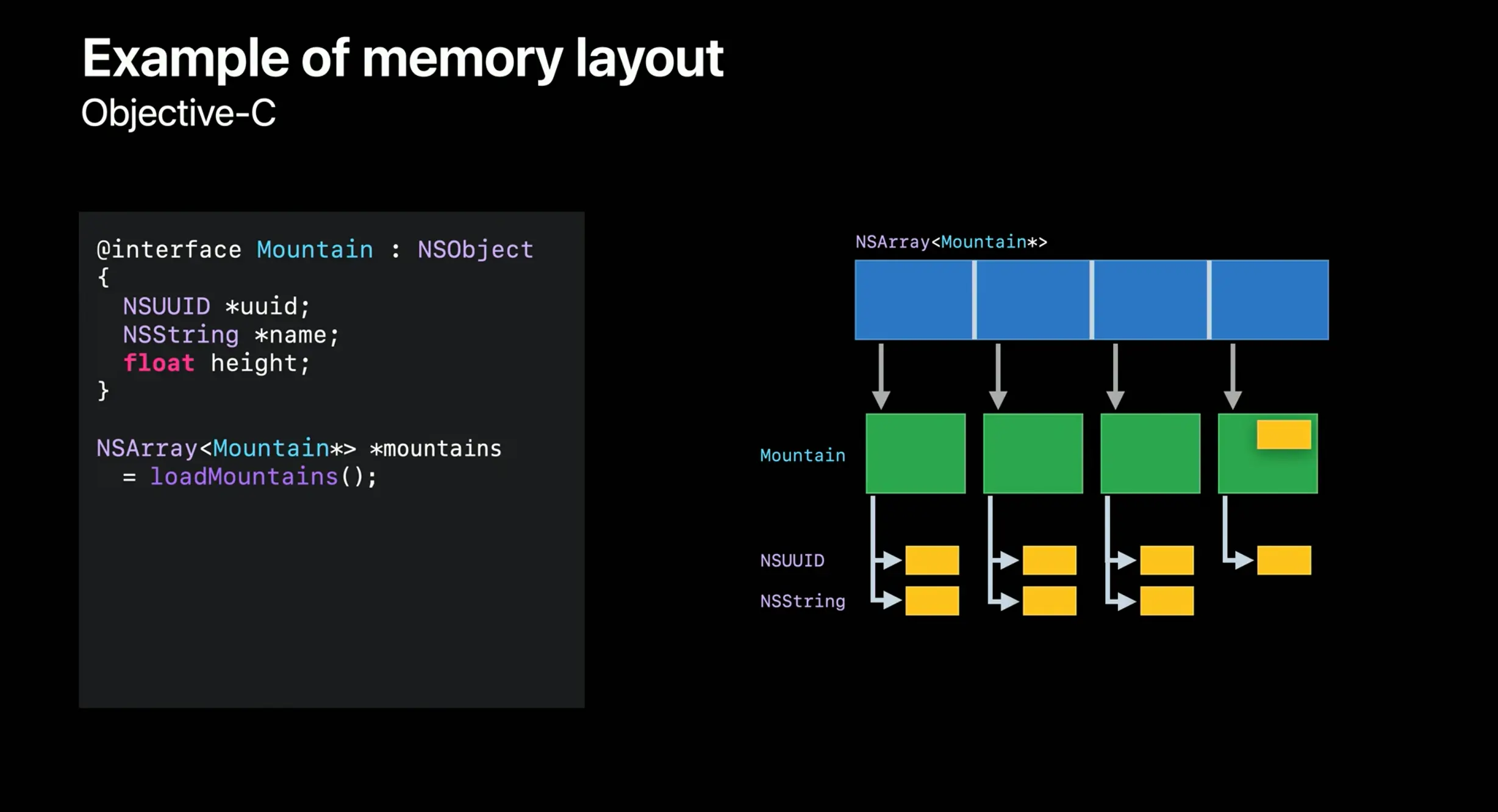 objc-memory-layout