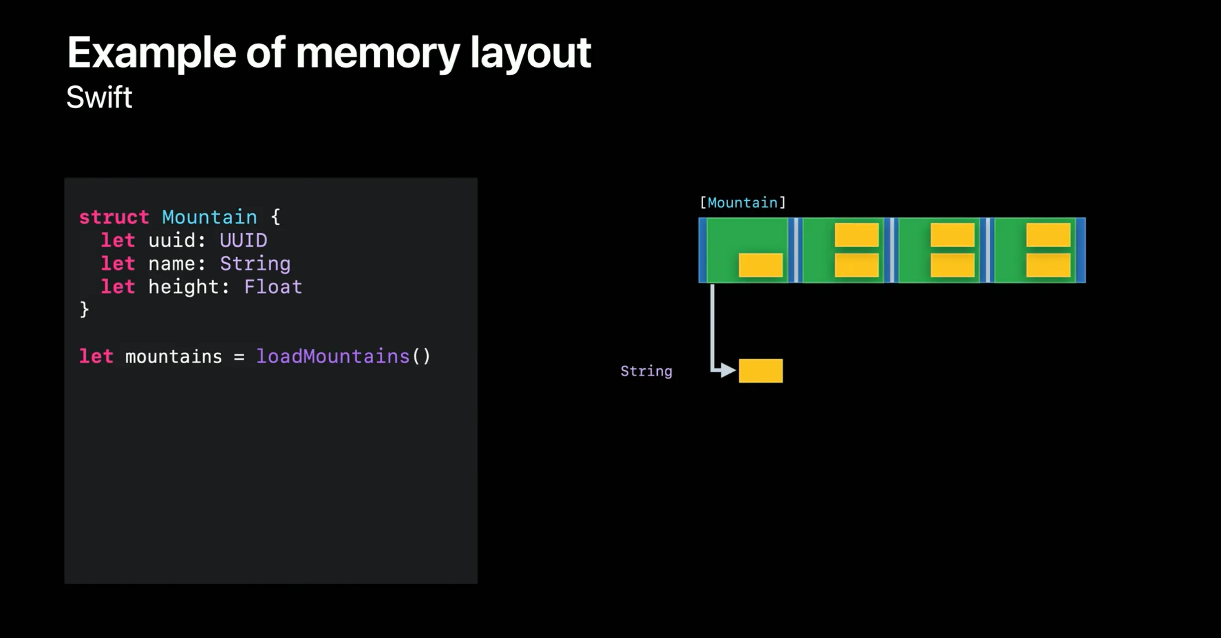 swift-memory-layout