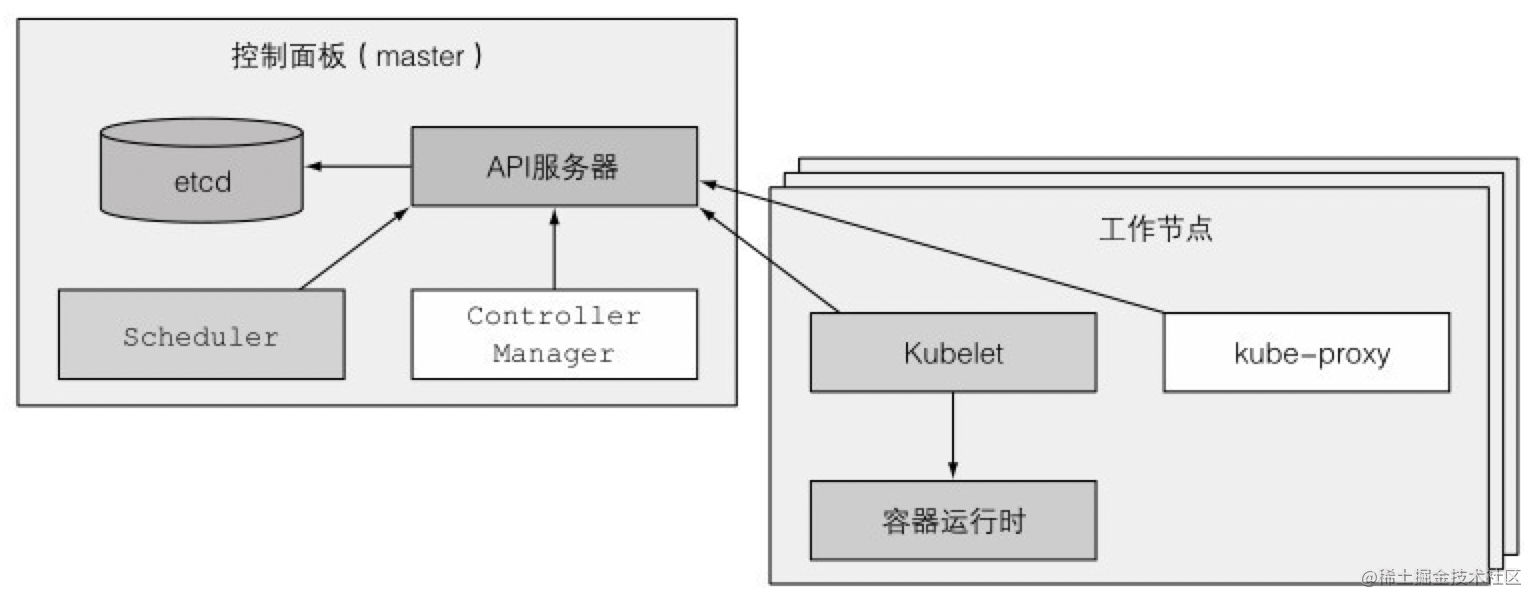 k8s架构