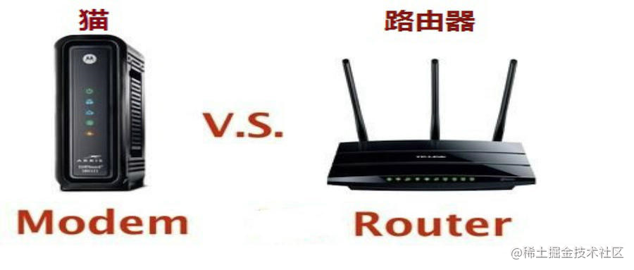 What's the difference between a Modem and a router? - Moment For Technology