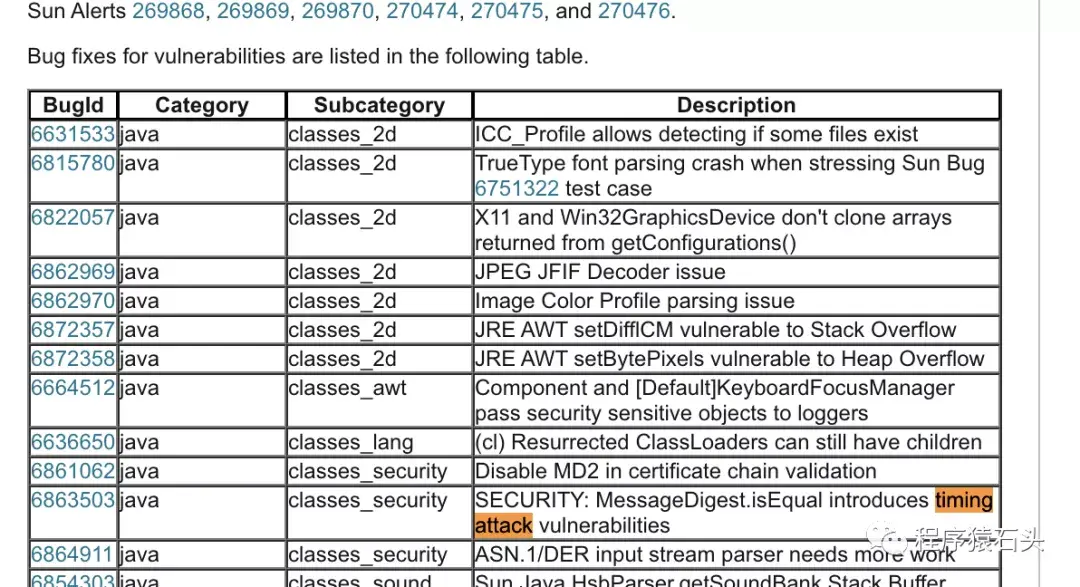 MessageDigest timing attack vulnerabilities