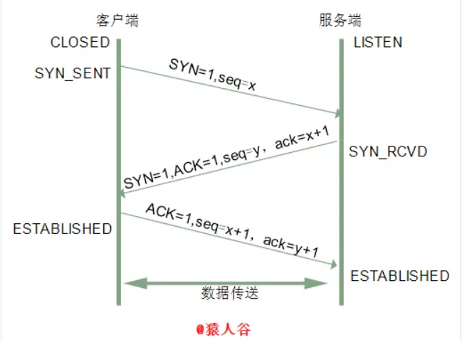 image-20200625170623331