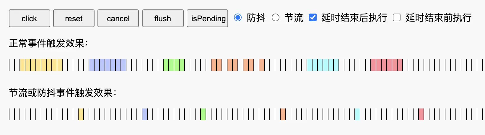 延时前防抖