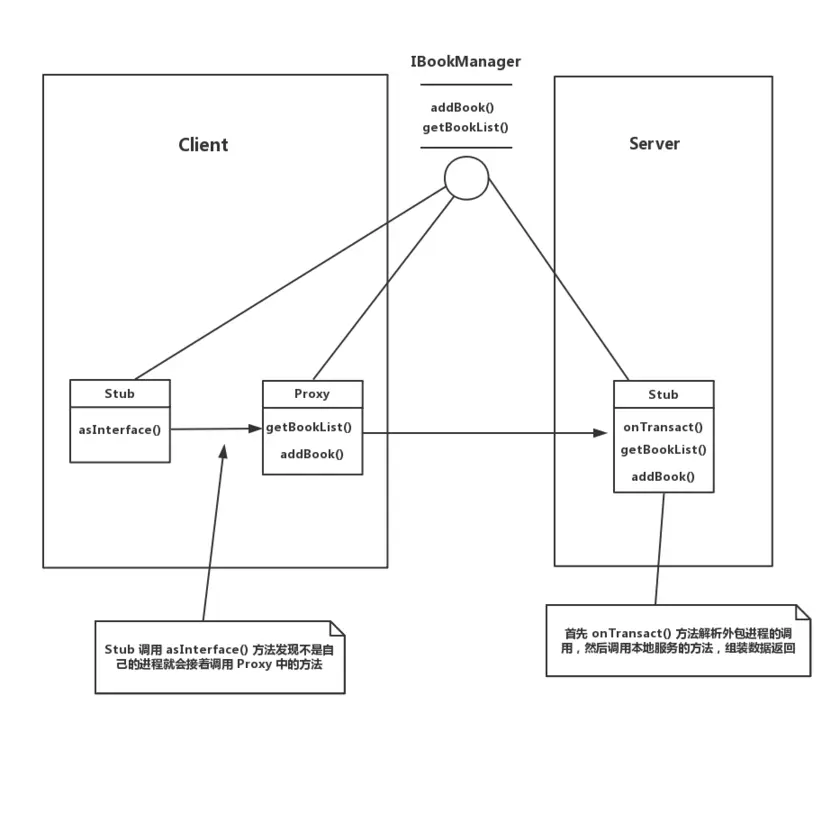 IBookManager 类型结构分析