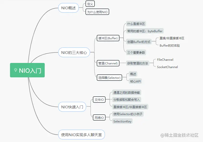 NIO入门，看这篇文章就够了！思维导图1NIO概述2