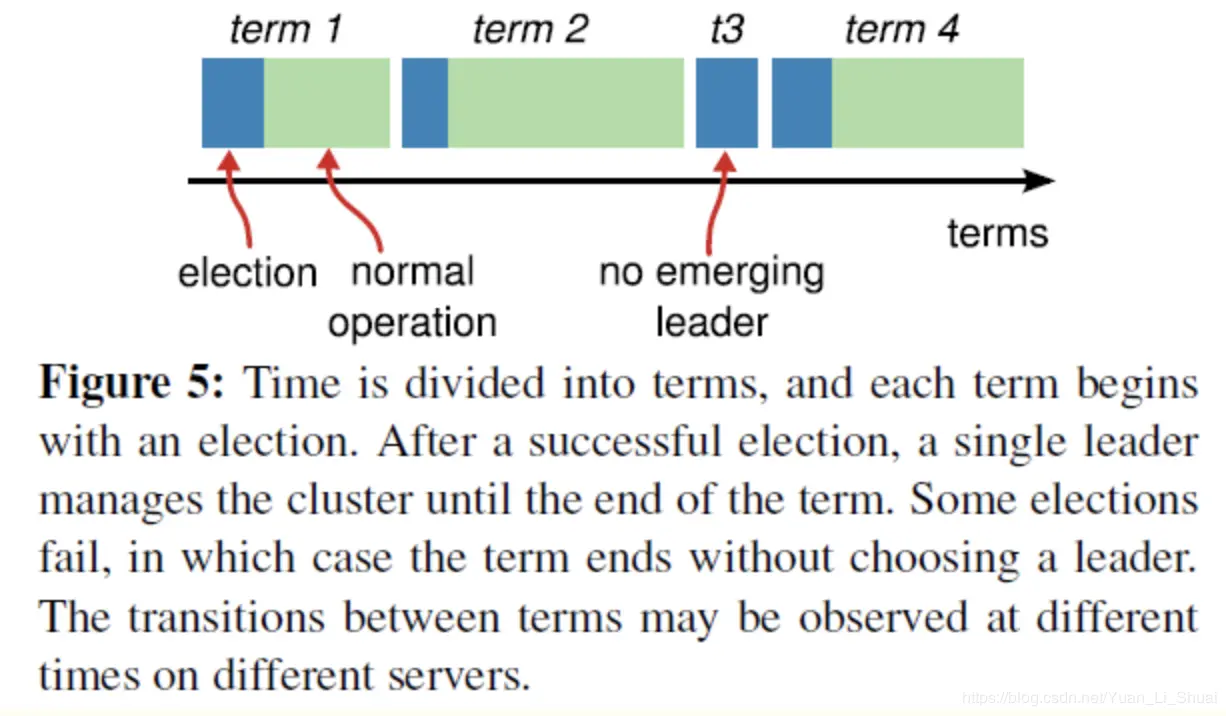 Raft term