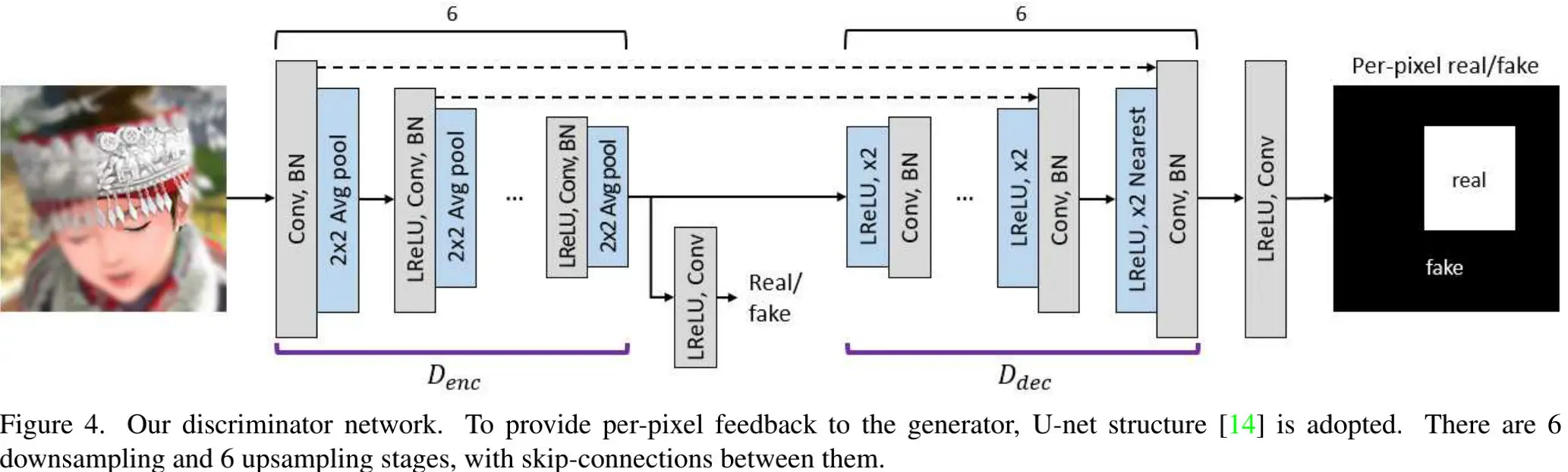 判别器网络架构