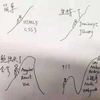 coderlang于2020-06-27 08:23发布的图片