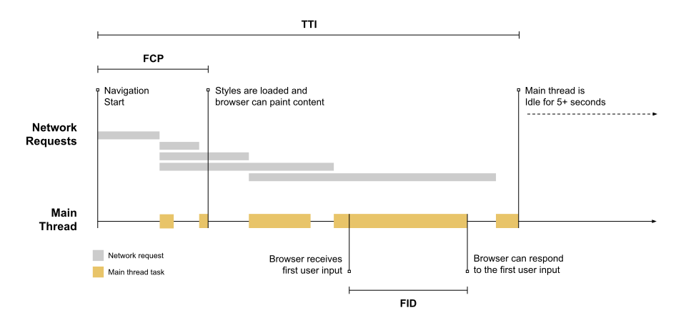FID