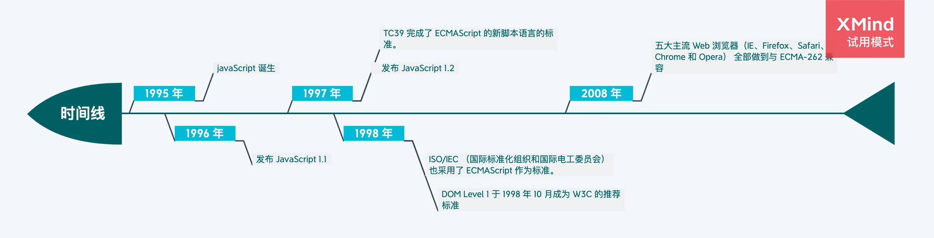 JavaScript 时间线.png