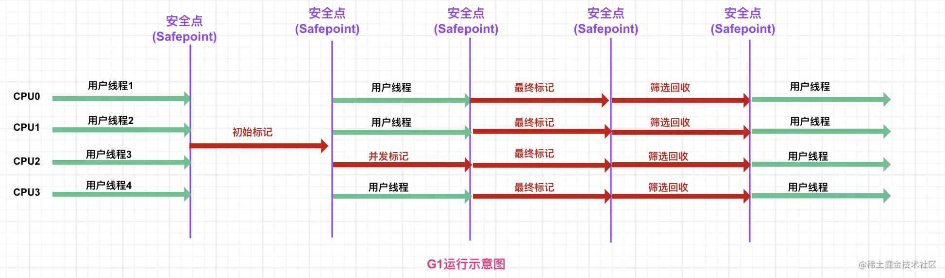 G1运行示意图