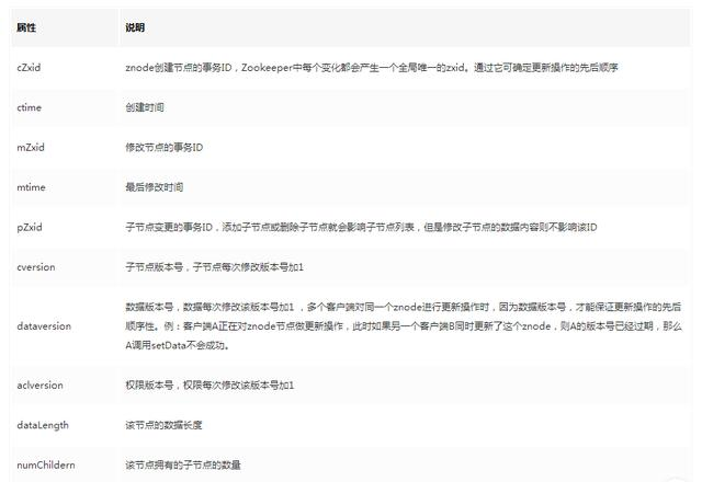 面试阿里，腾讯90%会被问到的zookeeper，把这篇文章看完就够了