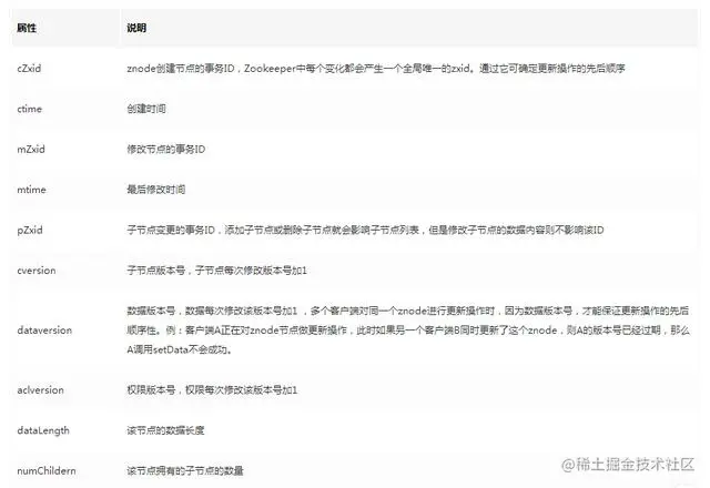 面试阿里，腾讯90%会被问到的zookeeper，把这篇文章看完就够了