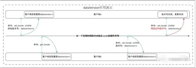 面试阿里，腾讯90%会被问到的zookeeper，把这篇文章看完就够了
