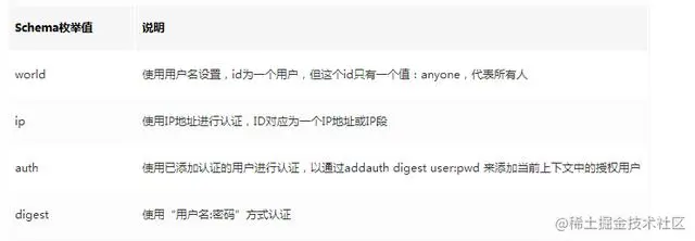 面试阿里，腾讯90%会被问到的zookeeper，把这篇文章看完就够了