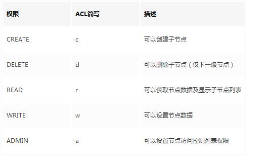 面试阿里，腾讯90%会被问到的zookeeper，把这篇文章看完就够了