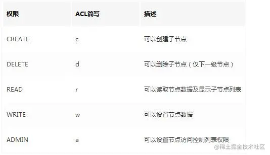 面试阿里，腾讯90%会被问到的zookeeper，把这篇文章看完就够了