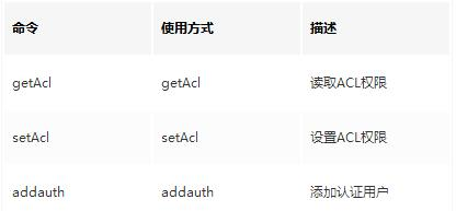 面试阿里，腾讯90%会被问到的zookeeper，把这篇文章看完就够了
