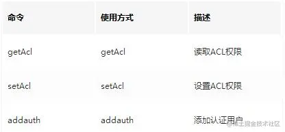 面试阿里，腾讯90%会被问到的zookeeper，把这篇文章看完就够了