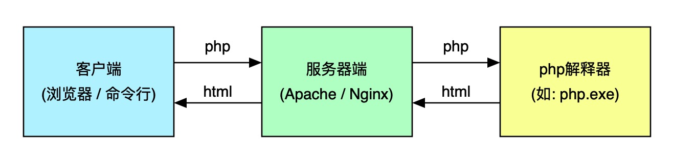 php1