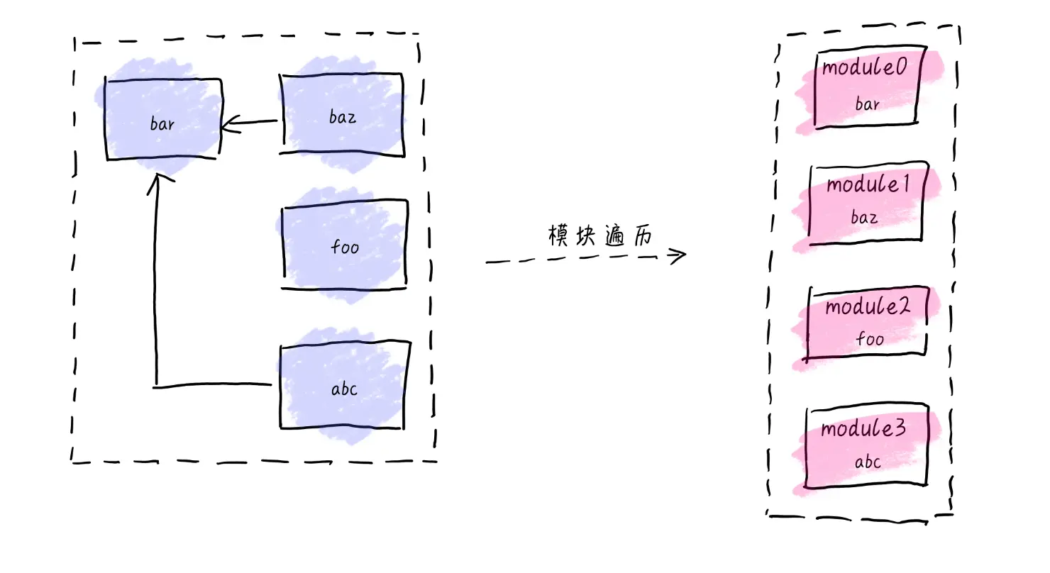 image-20200627142130902