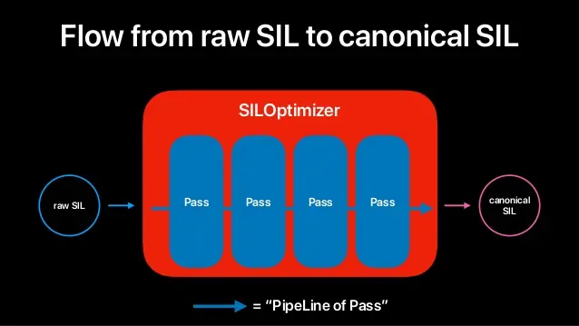 developing-siloptimizer-pass.png