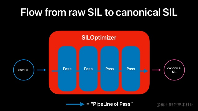 developing-siloptimizer-pass.png