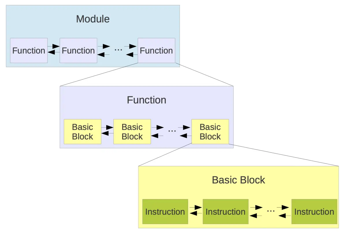 SIL Structure.png
