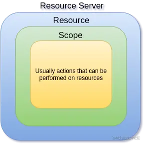 rs-r-scopes