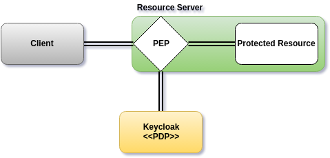 pep-pattern-diagram